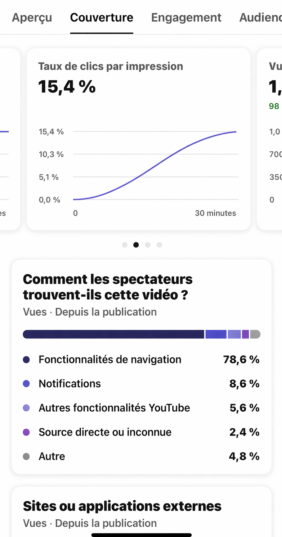 Statistiques YouTube